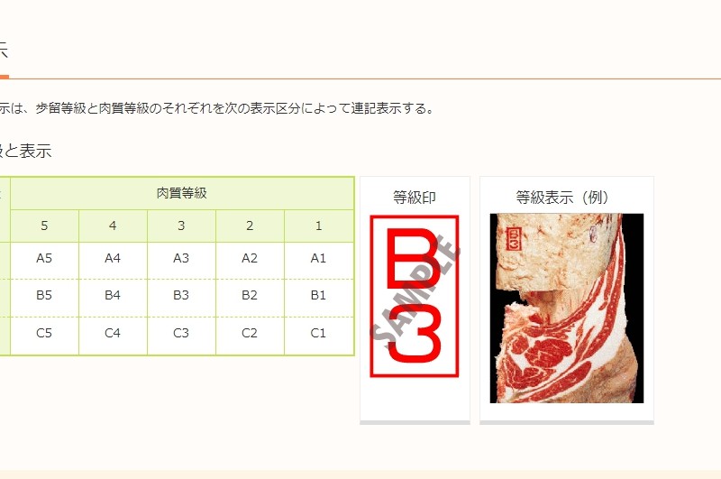 牛肉の格付けは、歩留等級と肉質等級により決定されます