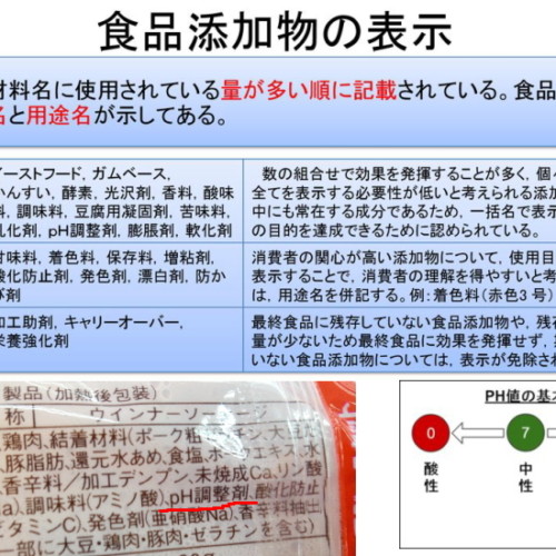 ハム・ソーセージ等のph調整剤について