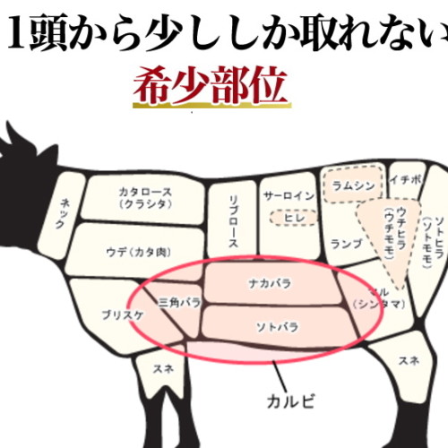 牛肉の希少部位、トモバラ編
