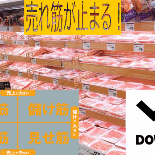 精肉売場で「売れ筋」が止まる理由と改善のヒント