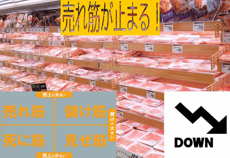 精肉売場で「売れ筋」が止まる理由と改善のヒント